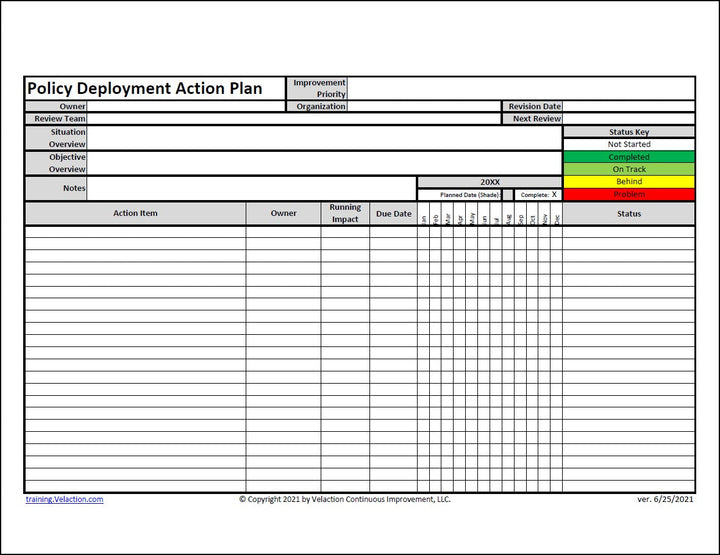 Policy Deployment Action Plan