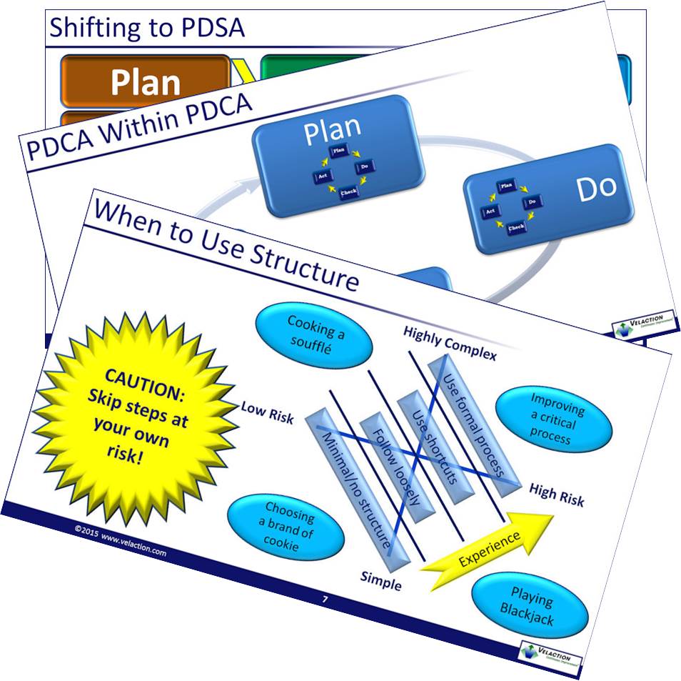 PDCA Training Module – Velaction Store