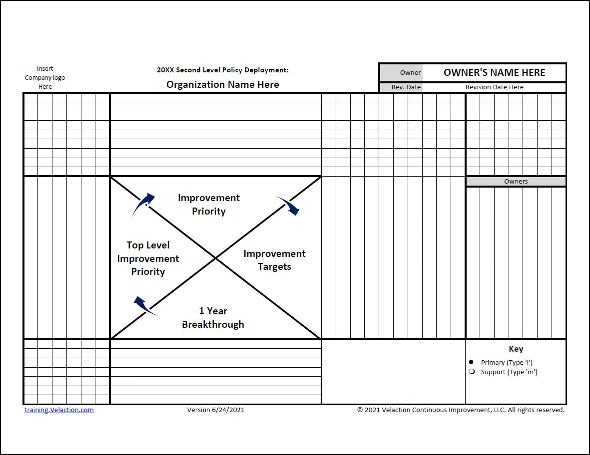 Policy Deployment Matrix / X-Matrix - FREE – Velaction Store