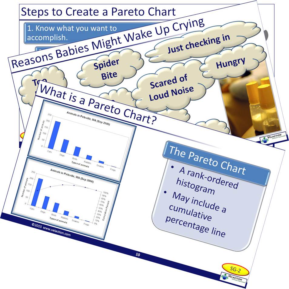 Pareto Charts PowerPoint Presentation