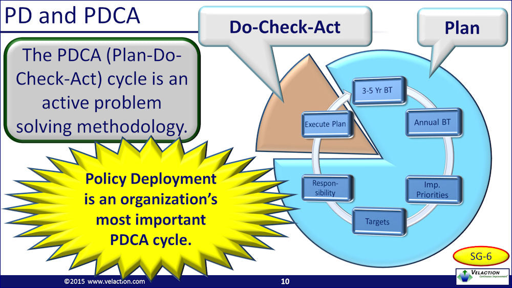 Policy Deployment PowerPoint Presentation