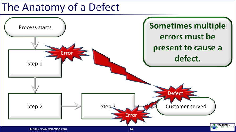defect vs rejection vs rework explained | qa training... Quality Overview Training Module – Velaction Store