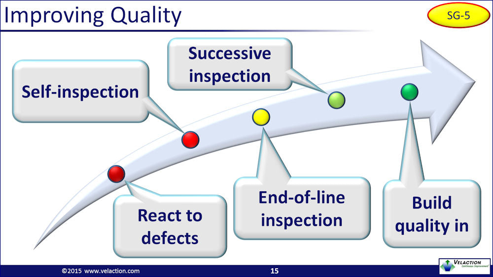 Quality Overview PowerPoint Presentation – Velaction Store