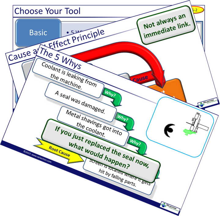 Root Cause Analysis & the 5 Whys PowerPoint Presentation