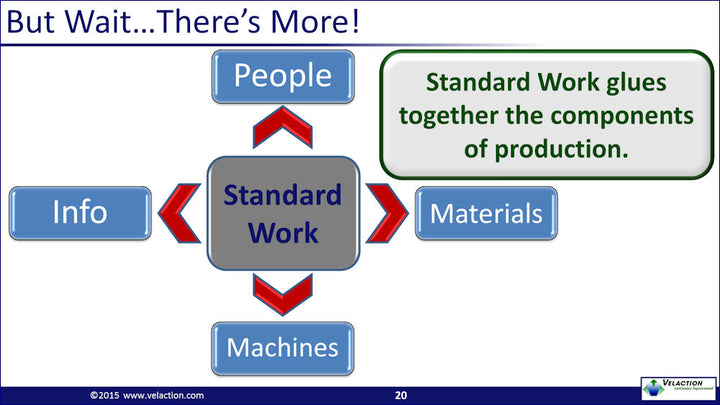 Standard Work Overview PowerPoint Presentation