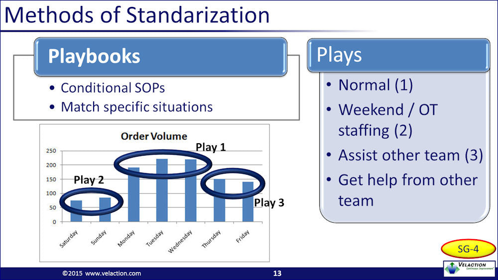 Standardization Training Module – Velaction Store