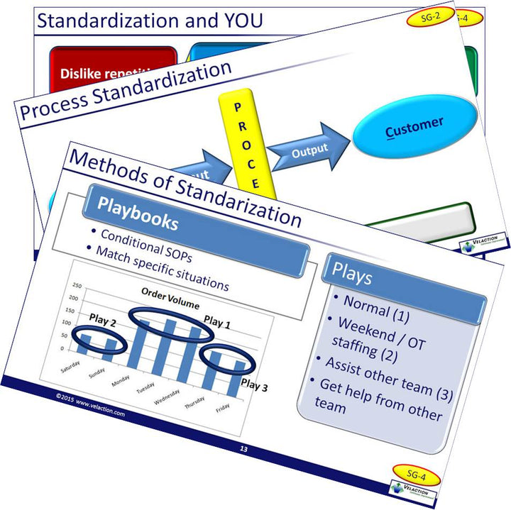 Standardization PowerPoint Presentation