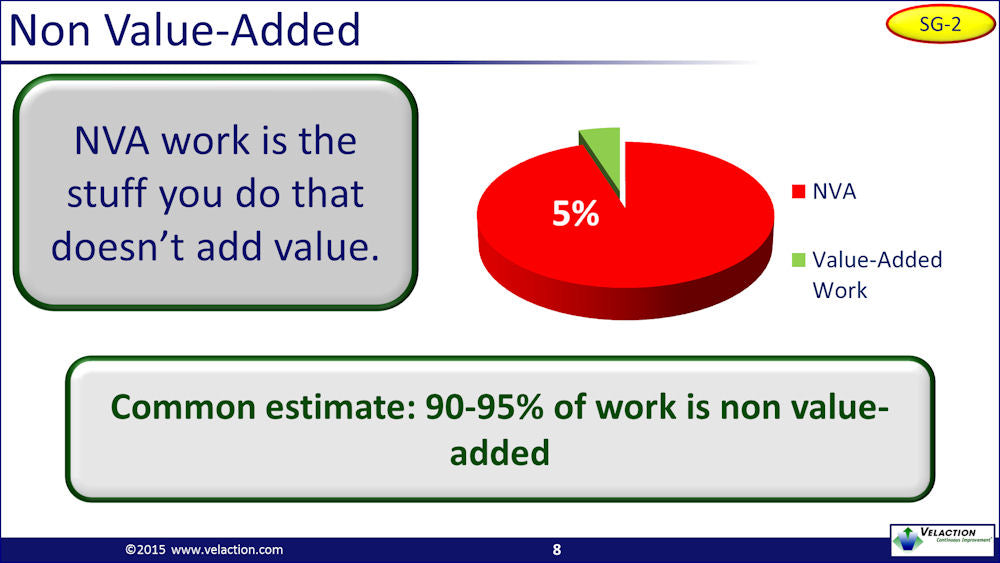 Value / Non Value-Added Lean PowerPoint Presentation