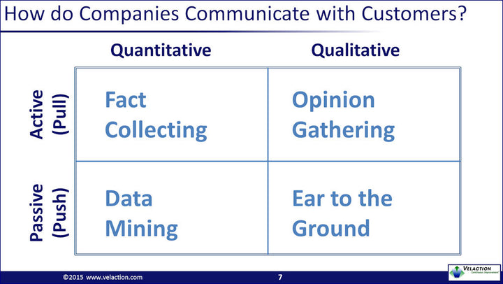 Voice of the Customer (VOC) Overview PowerPoint Presentation