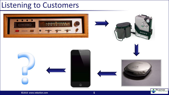 Voice of the Customer (VOC) Overview PowerPoint Presentation