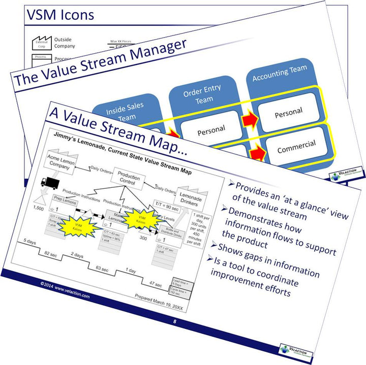 Value Stream Mapping Overview PowerPoint Presentation