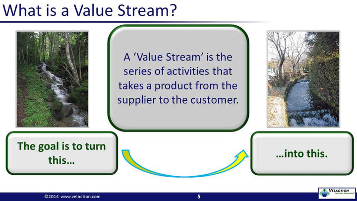 Value Stream Mapping Overview PowerPoint Presentation