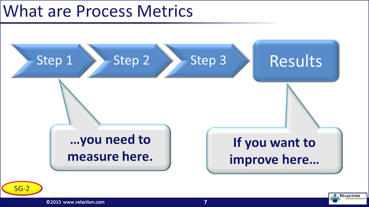 Working With Metrics PowerPoint Presentation