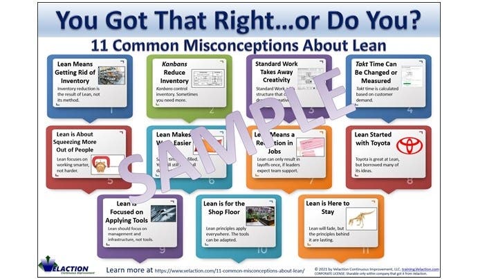 11 Common Misconceptions About Lean (Poster / Passive Learning)