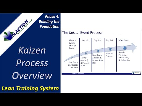 Kaizen Process Overview PowerPoint Presentation