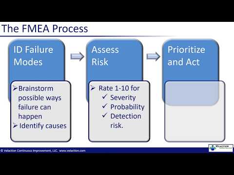FMEA / Failure Mode and Effects Analysis PowerPoint Presentation