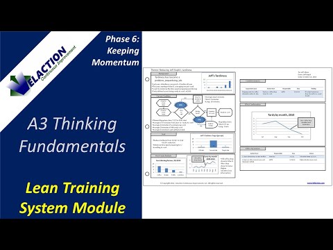 A3 Thinking Fundamentals PowerPoint Presentation