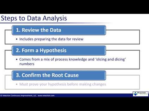 Kaizen Data Analysis PowerPoint Presentation