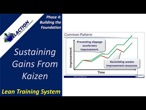 Kaizen Sustaining Gains PowerPoint Presentation