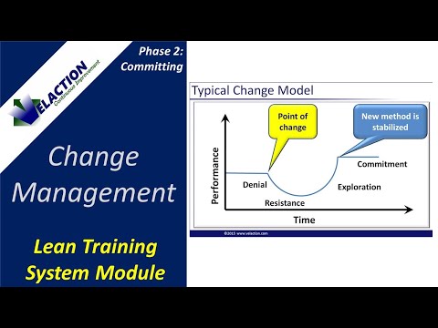 Change Management PowerPoint Presentation