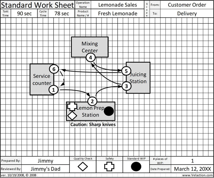 Standard Work Sheet - FREE